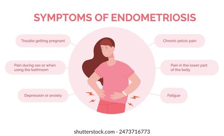 Endometriosis symptoms. Women uterine endometrial disease symptom diagnosis medical infographic, menstruation pain womb treatment healthy gynecology vector illustration of endometriosis gynecology