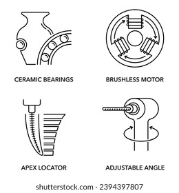 Endomotor dental equipment properties and benefits - Ceramic Bearings, Brushless Motor, Apex Locator, Adjustable Angle. Icons set for labeling in thin line