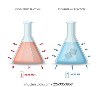 Endothermic and exothermic reactions as shown in chemical reaction to kinetic energy release and absorption. Types of chemical reactions Exothermic and endothermic reactions in chemistry. 