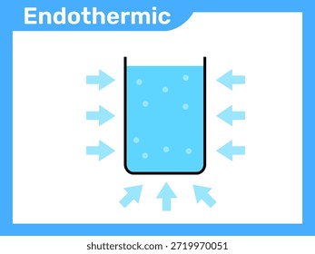 Proceso endotérmico de la termodinámica elemento de propósito educativo arte de Clip. Aprendizaje físico