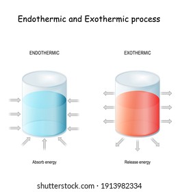 Reacción endotérmica (absorbe energía térmica) y proceso exotérmico (libera energía). termodinámica. Un proceso químico o físico. Ilustración del vector