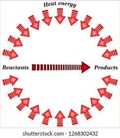 Endothermic Reaction - Change in Enthalpy
