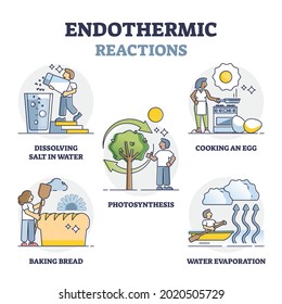 Endothermic reactions list with external energy outline collection set. Educational labeled examples with physical phenomena process vector illustration. Increased enthalpy and thermal absorption.