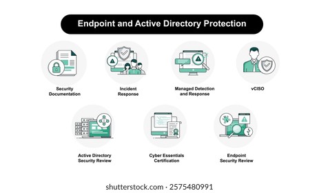 Endpoint and Active Directory Protection. Endpoint Security Review, Active Directory Security Review, Cyber Essentials Certification, Managed Detection and Response, and more.