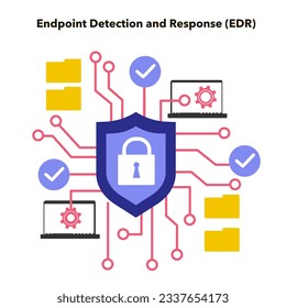Endpoint detection and response. Endpoint security solution, continuous monitoring and collection of endpoint data. Automated cyberattack response. Flat vector illustration svg