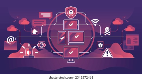 Seguridad de extremo como dispositivos conectados, protección contra el concepto de esquema de amenaza. Seguridad del ciberespacio frente al virus troyano, los bichos y los ataques de hackers ilustraciones vectoriales. Privacidad segura con una aplicación antivirus fuerte