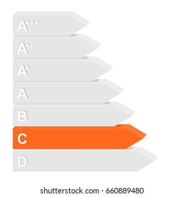 Energy class label from efficiency C orange, to D from gray. 3D Color mark rating for electrical appliances and energy saving. Marking the highest energy class 
