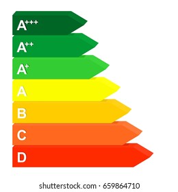 Energy class label from efficiency A to D from green to red. 3D Color mark rating for electrical appliances and energy saving