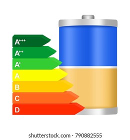 Energy class label from efficiency A to D from green to red in front on the battery. 3D Color mark rating for electrical appliances and energy saving 
