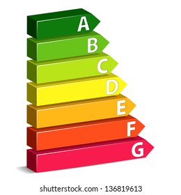 Energy classification