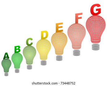 energy classification
