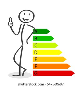 Energy classification, expert selection