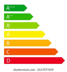 Padrão de eficiência de nível de classificação de energia. Ícone social de classificação verde. Classificação da escala de cores. Ecológico