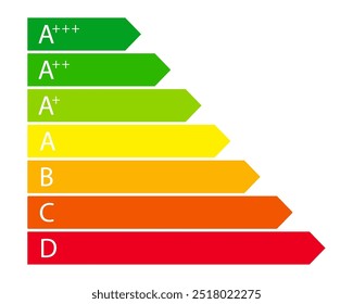 Padrão de eficiência de nível de classificação de energia. Ícone social de classificação verde. Classificação da escala de cores. Ecológico