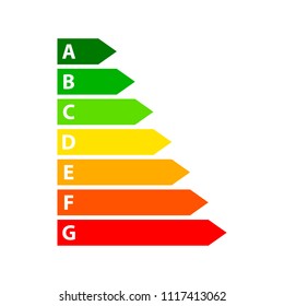 Energy classification sign