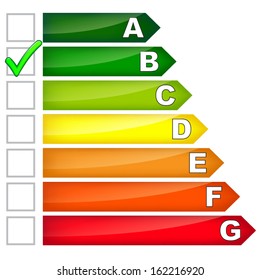 energy consumption b
