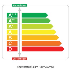 Energy consumption category scheme. Vector illustration for your design.