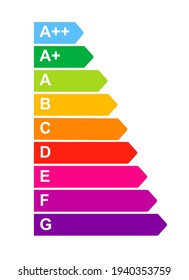 Sistema de etiquetado del consumo de energía. Etiqueta del gráfico de calificación de energía. Vector plano aislado.