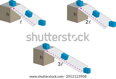The energy created by 3 different objects in an inclined plane due to friction