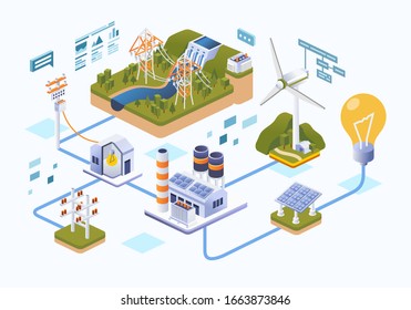 Energy distribution from the source to the user info graphic illustration. electricity energy from the source to the customer info graphic illustration.