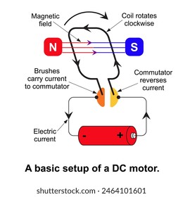 Energy education, A basic setup of a DC motor isolated on white background