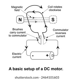 Energy education, A basic setup of a DC motor isolated on white background