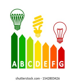 Energy efficiency concept chart with classification graph, comparison different bulbs – for stock