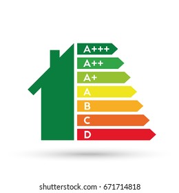 Energy efficiency and house concept. Efficient home with A + sign as label design.