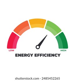 Energy efficiency level meter. Efficiency meter. Measuring scale. Risk meter. Performance measurementMeter, measuring scale, speedometer, indicator. Low to High, From red to green level, Meter