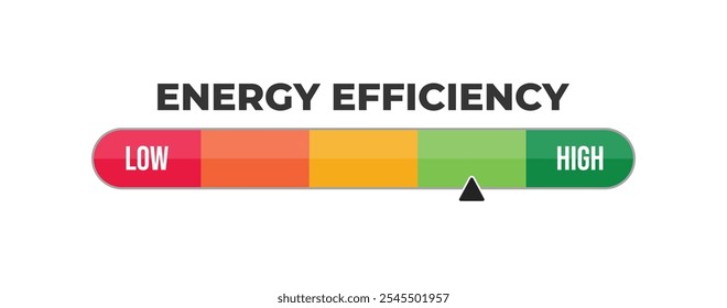 Energieeffizienzmesser. Effizienzmesser. Messskala. Risikomessgerät. Leistungsmessgerät, Messskala, Tachometer, Anzeige. Von niedrig bis hoch, von rot bis grün, Meter