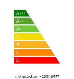 Energy efficiency levels of household appliances. Energy efficiency concept.