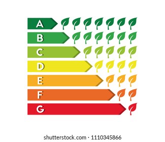 Energy efficiency and performance rating concept with graph bars. Leaves as classification sign and environmental conservation symbol.