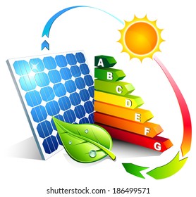 energy efficiency of the photovoltaic 