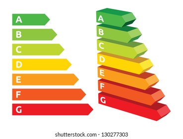 Energy efficiency rating