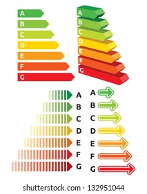 Energy efficiency rating