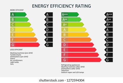 Calificación de eficiencia energética, clases, índice. Etiqueta energética de la Unión, conjunto de ilustraciones vectoriales