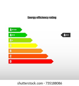 Energy efficiency rating. European union ecological class