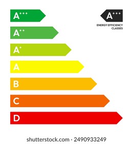 Energy efficiency rating label. Energy efficiency scale. Energetic class of domestic appliances. Vector illustration