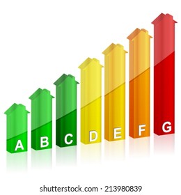 Energy efficiency rating on a white background.
