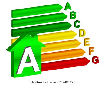 Energy efficiency rating on a white background.
