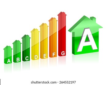 Energy efficiency rating on a white background.