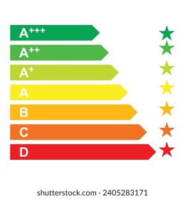 energy efficiency rating energy performance certificate
