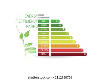 Energy efficiency rating.
Vector illustration of energy efficiency rating of insulated home in the background. Improvement of energetic house. 