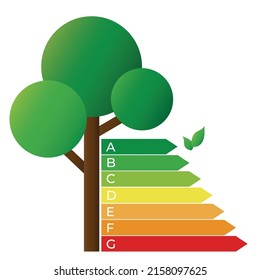 Energy efficiency scale next to a tree. Awareness of energy efficiency and care for the environment