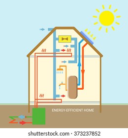 Energy efficient eco nature friendly home. Scheme of energetic flow inside modern house heating sun electricity collection water boiling.