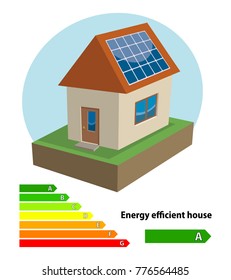 energy efficient house