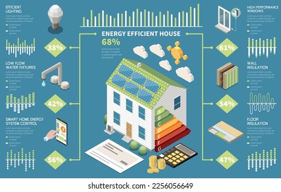 Energy efficient house infographics with light water and warm saving techniques isometric vector illustration