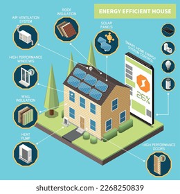 Energy efficient house isometric concept with power generation and control symbols vector illustration