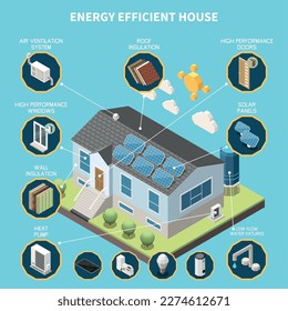 Concepto isométrico de casa con eficiencia energética con construcción moderna y símbolos de tecnología inteligente ilustración vectorial