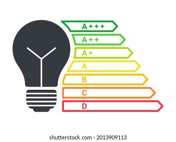 Energy efficient light bulb. Energy efficiency rating. Flat design. Vector illustration
